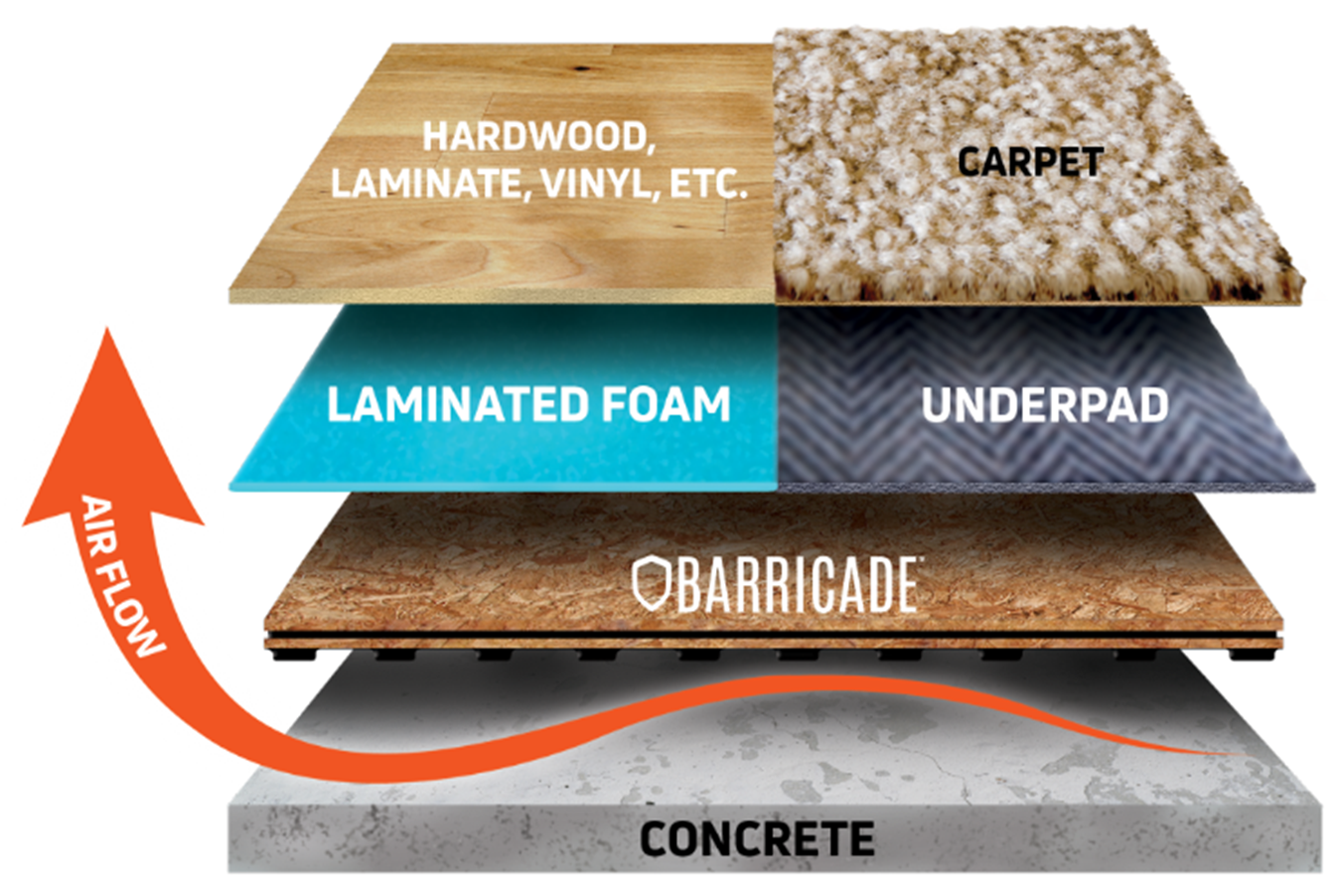 Flooring Store in Kitchener Waterloo Region | Petun Flooring | Barricade Air Plus Subfloor Panel 3/4We supply your flooring needs and install them for youBarricade Air Plus Subfloor Panelbarricade-air-plus-subfloor-panel-2’x2’x3-4-layout Barricade Air Plus Subfloor Panel