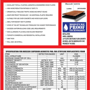 Husssh! Condo Approved Underlay for Laminate